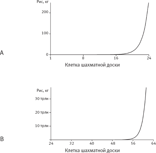 Иллюстрация к книге — Идиот или гений? Как работает и на что способен искусственный интеллект [i_006.jpg]