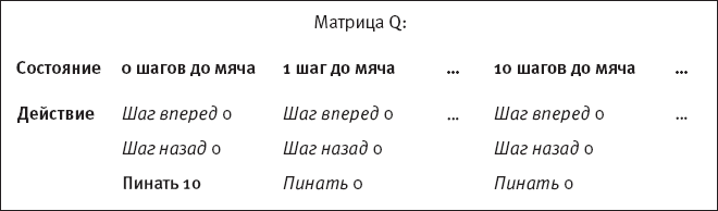 Иллюстрация к книге — Идиот или гений? Как работает и на что способен искусственный интеллект [i_025.jpg]