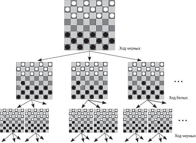 Иллюстрация к книге — Идиот или гений? Как работает и на что способен искусственный интеллект [i_031.jpg]