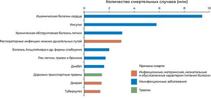 Иллюстрация к книге — Пять литров красного. Что необходимо знать о крови, ее болезнях и лечении [i_093.jpg]