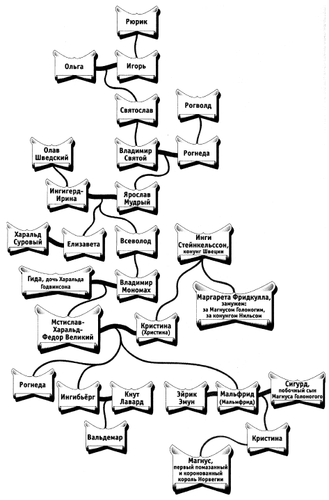 Иллюстрация к книге — Швеция. Гроза с Балтики [i_004.jpg]