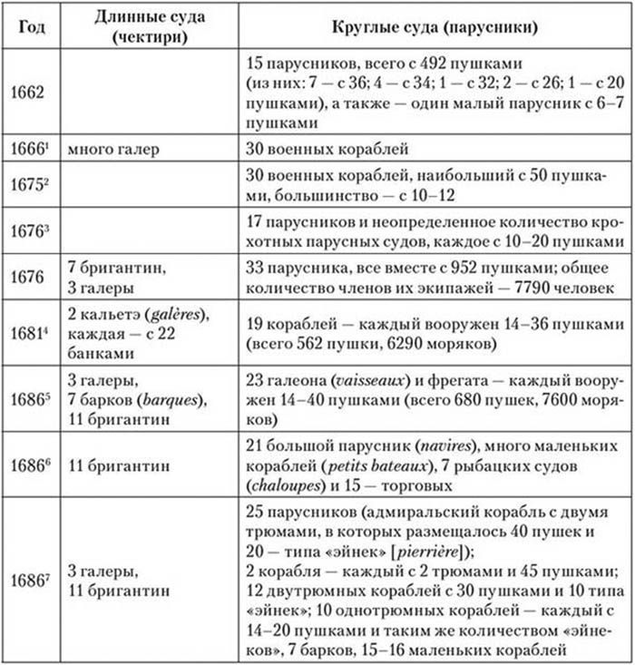Иллюстрация к книге — Корсары султана. Священная война, религия, пиратство и рабство в османском Средиземноморье, 1500-1700 гг. [i_026.jpg]