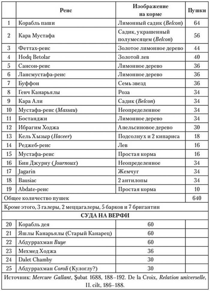 Иллюстрация к книге — Корсары султана. Священная война, религия, пиратство и рабство в османском Средиземноморье, 1500-1700 гг. [i_036.jpg]