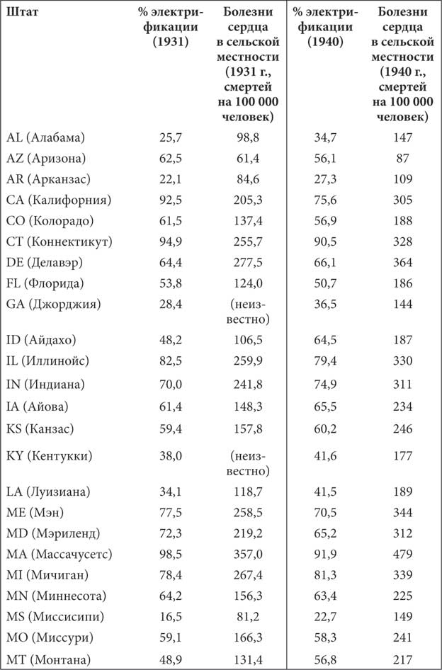 Иллюстрация к книге — Мир под напряжением. История электричества: опасности для здоровья, о которых мы ничего не знали [i_020.jpg]