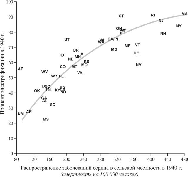 Иллюстрация к книге — Мир под напряжением. История электричества: опасности для здоровья, о которых мы ничего не знали [i_022.jpg]