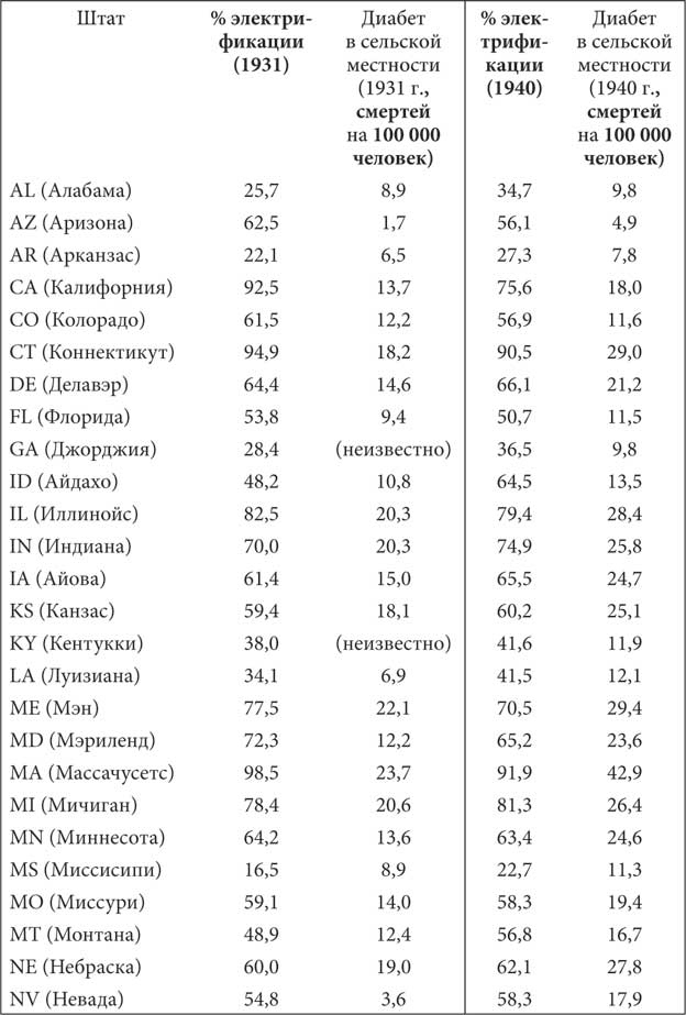 Иллюстрация к книге — Мир под напряжением. История электричества: опасности для здоровья, о которых мы ничего не знали [i_026.jpg]