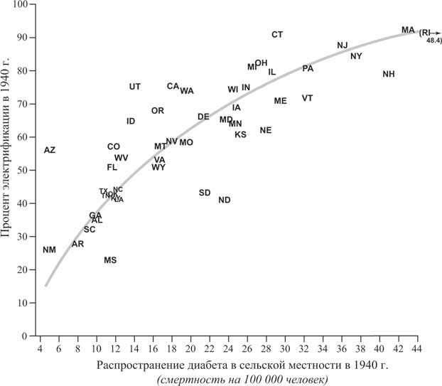 Иллюстрация к книге — Мир под напряжением. История электричества: опасности для здоровья, о которых мы ничего не знали [i_028.jpg]