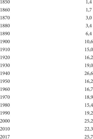 Иллюстрация к книге — Мир под напряжением. История электричества: опасности для здоровья, о которых мы ничего не знали [i_029.jpg]