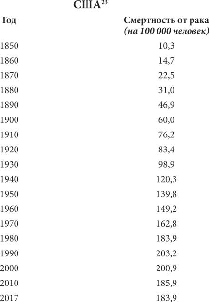 Иллюстрация к книге — Мир под напряжением. История электричества: опасности для здоровья, о которых мы ничего не знали [i_045.jpg]
