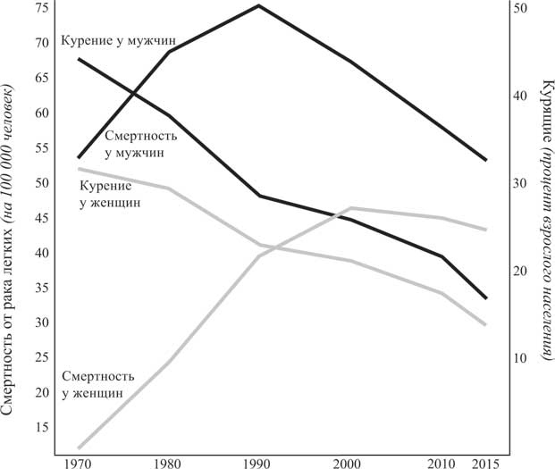 Иллюстрация к книге — Мир под напряжением. История электричества: опасности для здоровья, о которых мы ничего не знали [i_052.jpg]