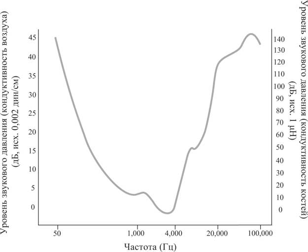 Иллюстрация к книге — Мир под напряжением. История электричества: опасности для здоровья, о которых мы ничего не знали [i_055.jpg]