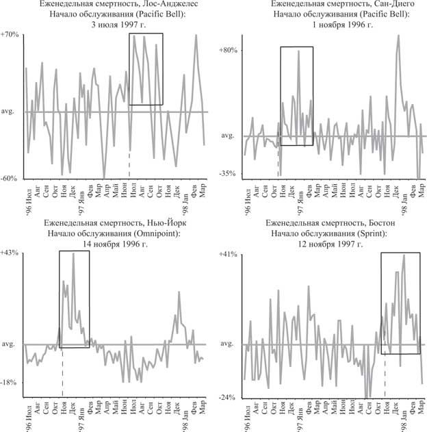Иллюстрация к книге — Мир под напряжением. История электричества: опасности для здоровья, о которых мы ничего не знали [i_063.jpg]