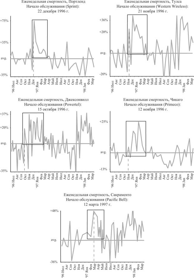 Иллюстрация к книге — Мир под напряжением. История электричества: опасности для здоровья, о которых мы ничего не знали [i_064.jpg]