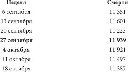 Иллюстрация к книге — Мир под напряжением. История электричества: опасности для здоровья, о которых мы ничего не знали [i_067.jpg]