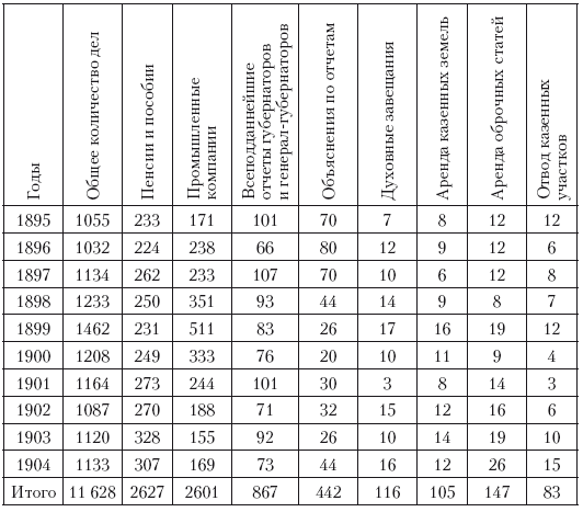 Иллюстрация к книге — Политическая система Российской империи в 1881– 1905 гг.: проблема законотворчества [i_015.jpg]