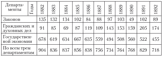 Иллюстрация к книге — Политическая система Российской империи в 1881– 1905 гг.: проблема законотворчества [i_018.jpg]