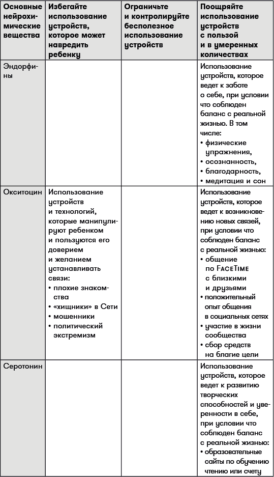 Иллюстрация к книге — Цифровая дисциплина. Воспитание здоровых привычек в мире гаджетов и соцсетей [i_009.jpg]