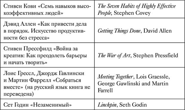 Иллюстрация к книге — Управление вниманием. 4 приема стать продуктивнее, меньше работать и все успевать [i_018.jpg]