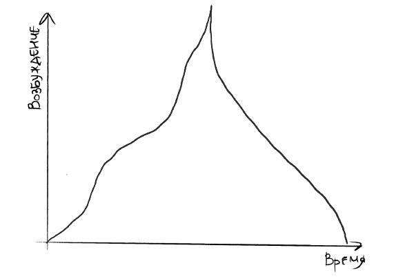 Иллюстрация к книге — Уютный секс. Просто и легко о прекрасной части нашей жизни [i_019.jpg]