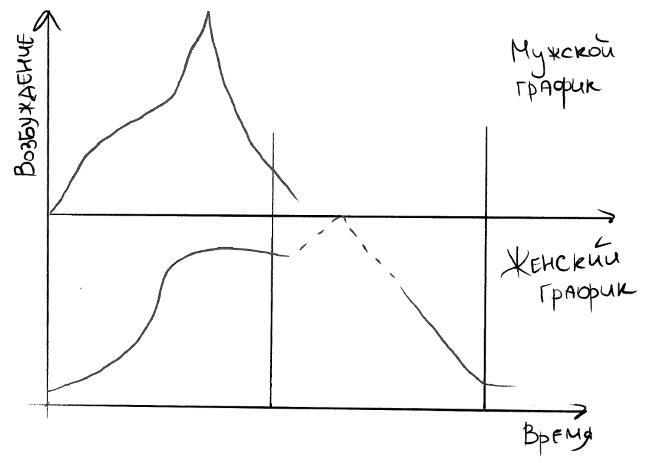 Иллюстрация к книге — Уютный секс. Просто и легко о прекрасной части нашей жизни [i_022.jpg]