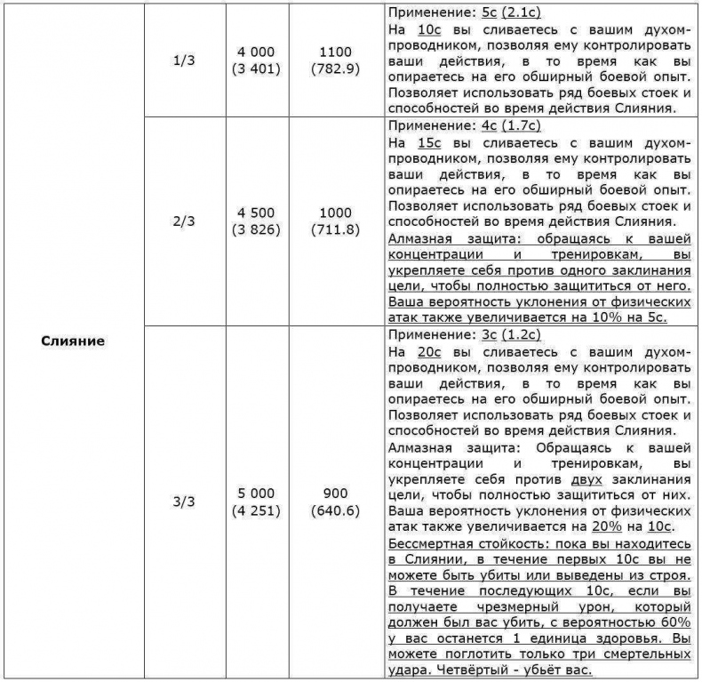 Иллюстрация к книге — Обретение силы. Том II [_wyp6hcxcpqxntbnboxcbw.jpg]