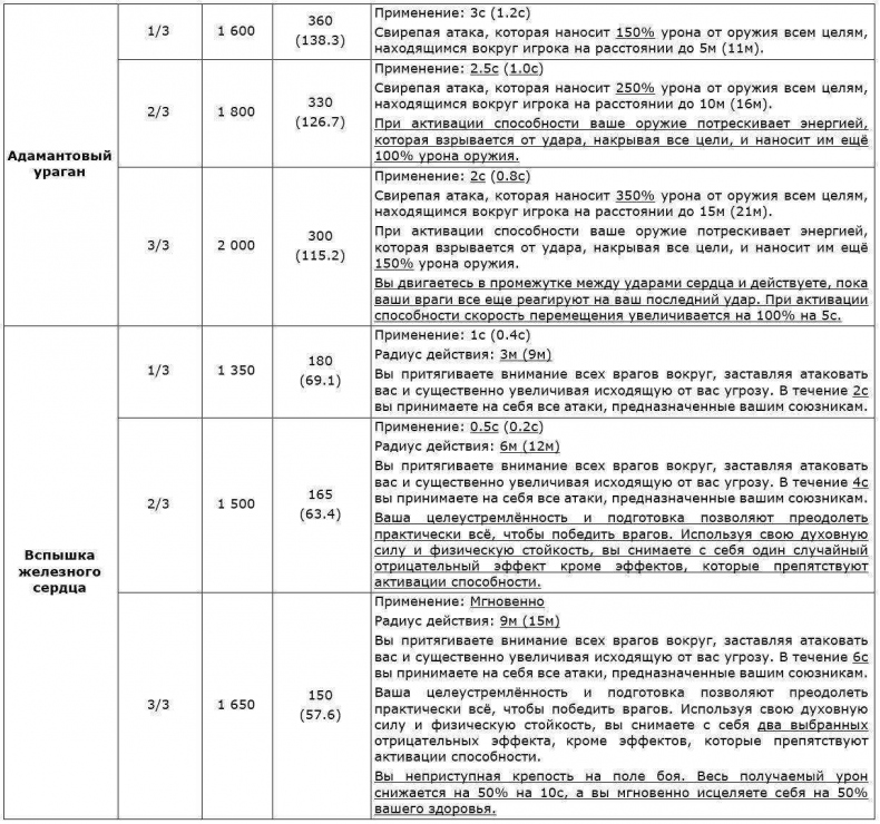 Иллюстрация к книге — Обретение силы. Том II [_ydhhiijb46nxwkwavujnw.jpg]