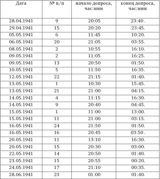Иллюстрация к книге — «Спасская красавица». 14 лет агронома Кузнецова в ГУЛАГе [i_006.jpg]