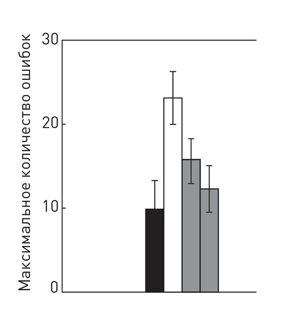 Иллюстрация к книге — Кодекс долголетия. Что заставляет нас стареть, зачем это нужно и как «обмануть» эволюцию: пошаговое руководство [i_014.jpg]