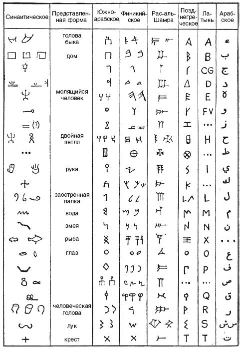 Иллюстрация к книге — История Сирии. Древнейшее государство в сердце Ближнего Востока [i_034.jpg]