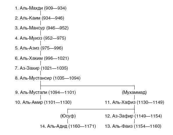 Иллюстрация к книге — История Сирии. Древнейшее государство в сердце Ближнего Востока [i_178.jpg]