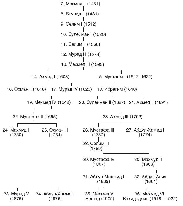 Иллюстрация к книге — История Сирии. Древнейшее государство в сердце Ближнего Востока [i_185.jpg]