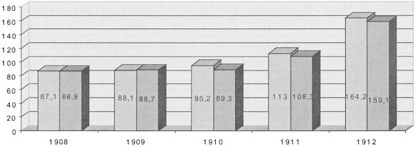 Иллюстрация к книге — Во главе действующего флота [i_036.jpg]