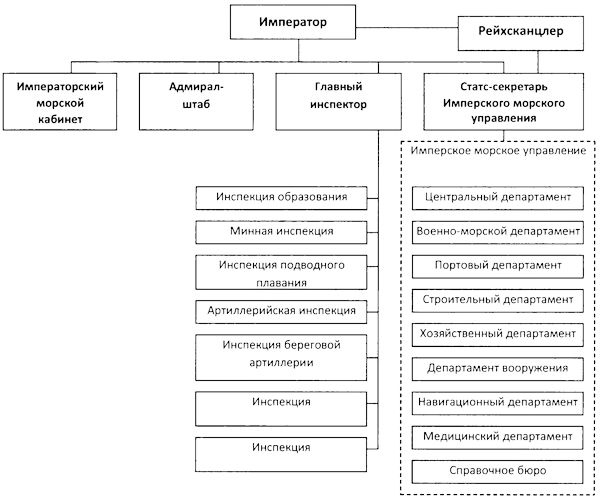 Иллюстрация к книге — Во главе действующего флота [i_049.jpg]