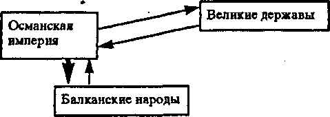 Иллюстрация к книге — Босфор. Россия и Турция в эпоху первой мировой войны [i_008.jpg]