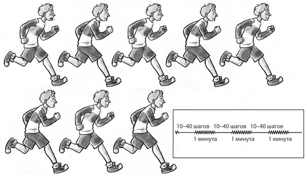 Иллюстрация к книге — Лечебное дыхание. Новые методики оздоровления по системе доктора Бутейко [i_018.jpg]