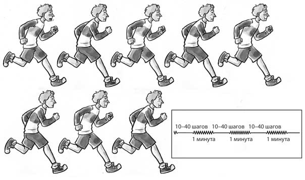 Иллюстрация к книге — Лечебное дыхание. Новые методики оздоровления по системе доктора Бутейко [i_031.jpg]