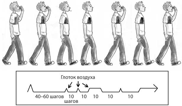 Иллюстрация к книге — Лечебное дыхание. Новые методики оздоровления по системе доктора Бутейко [i_032.jpg]