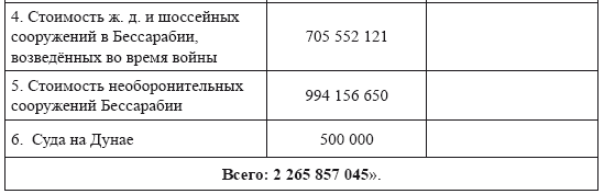 Иллюстрация к книге — Судьба «румынского золота» в России 1916–2020. Очерки истории [_4.jpg]
