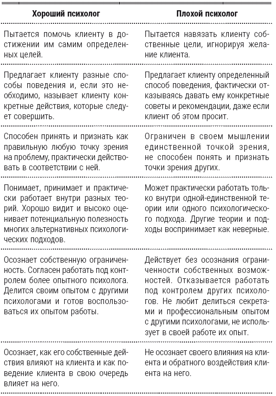 Иллюстрация к книге — Полный курс начинающего психолога. Приемы, примеры, подсказки [i_005.jpg]