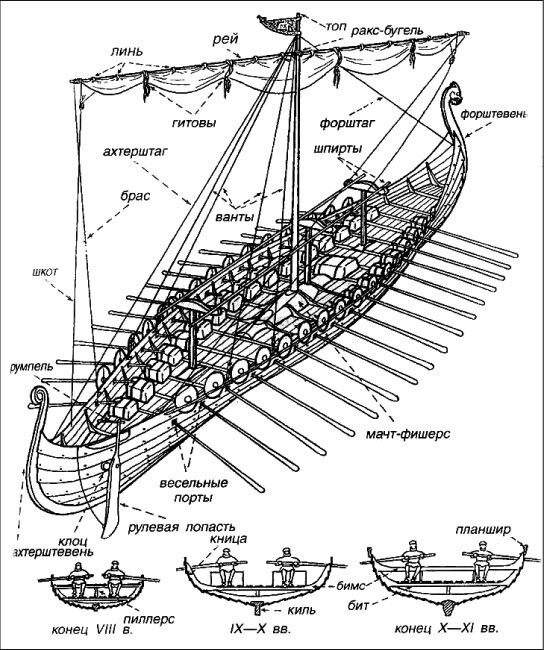 Иллюстрация к книге — Тайны Балтийской Атлантиды [i_047.jpg]