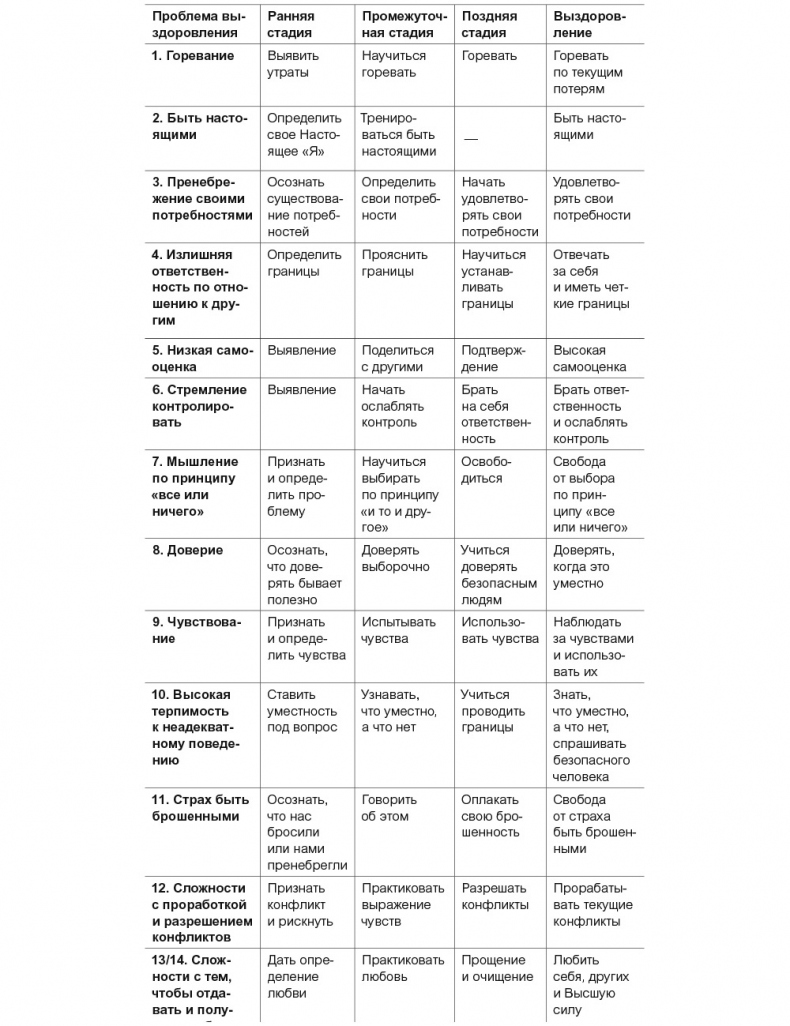 Иллюстрация к книге — Внутренний ребенок. Как исцелить детские травмы и обрести гармонию с собой [i_013.jpg]