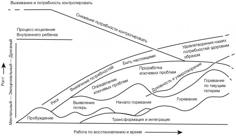 Иллюстрация к книге — Внутренний ребенок. Как исцелить детские травмы и обрести гармонию с собой [i_014.jpg]