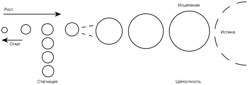 Иллюстрация к книге — Внутренний ребенок. Как исцелить детские травмы и обрести гармонию с собой [i_015.jpg]