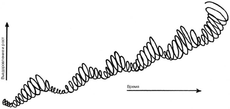 Иллюстрация к книге — Внутренний ребенок. Как исцелить детские травмы и обрести гармонию с собой [i_016.jpg]