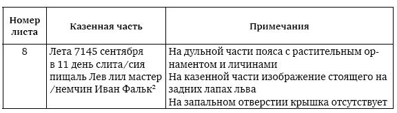 Иллюстрация к книге — Пушки первых Романовых. Русская артиллерия 1619–1676 гг [i_041.jpg]