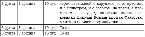 Иллюстрация к книге — Пушки первых Романовых. Русская артиллерия 1619–1676 гг [i_063.jpg]