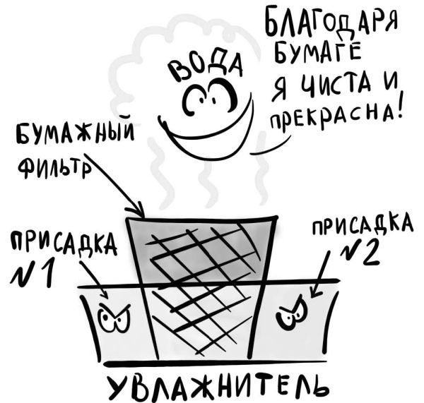 Иллюстрация к книге — PRO здоровье. Перевод с медицинского на человеческий [i_029.jpg]