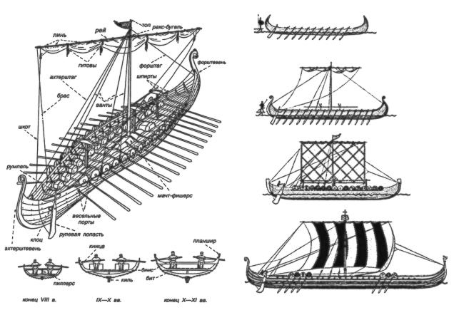 Иллюстрация к книге — Викинги [i_213.jpg]
