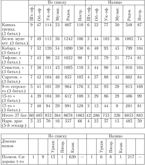 Иллюстрация к книге — История войны и владычества русских на Кавказе. Деятельность главнокомандующего войсками на Кавказе П.Д. Цицианова. Принятие новых земель в подданство России. Том 4 [i_002.jpg]