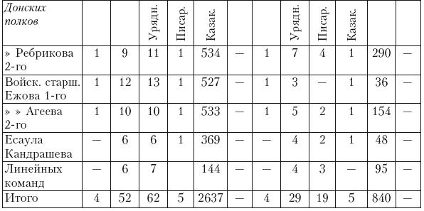 Иллюстрация к книге — История войны и владычества русских на Кавказе. Деятельность главнокомандующего войсками на Кавказе П.Д. Цицианова. Принятие новых земель в подданство России. Том 4 [i_003.jpg]